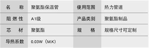 白山预制直埋保温管产品参数