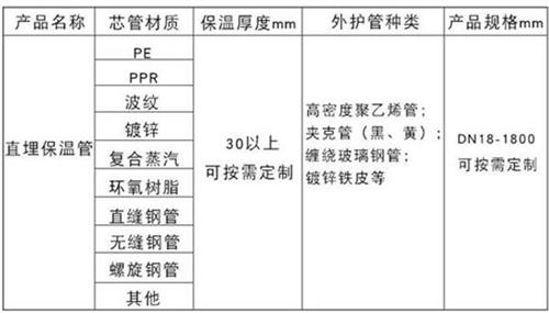 白山聚氨酯直埋保温管加工产品材质